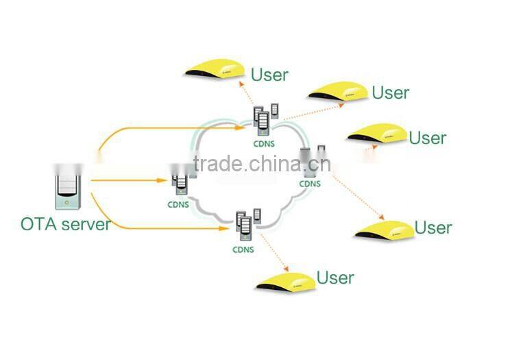 ZIDOO X1 WIFI TV Smart Box with Android 4.4 Smart Box Streaming HD Movies Player