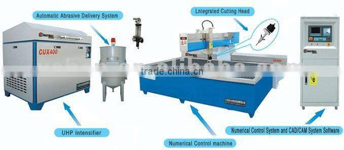 Ceramic Cutting Machine, Tile machine, CE