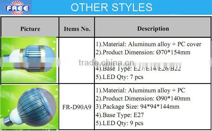 Factory direct selling,aluminum alloy E27 LED bulb lamp spare parts,China supplier
