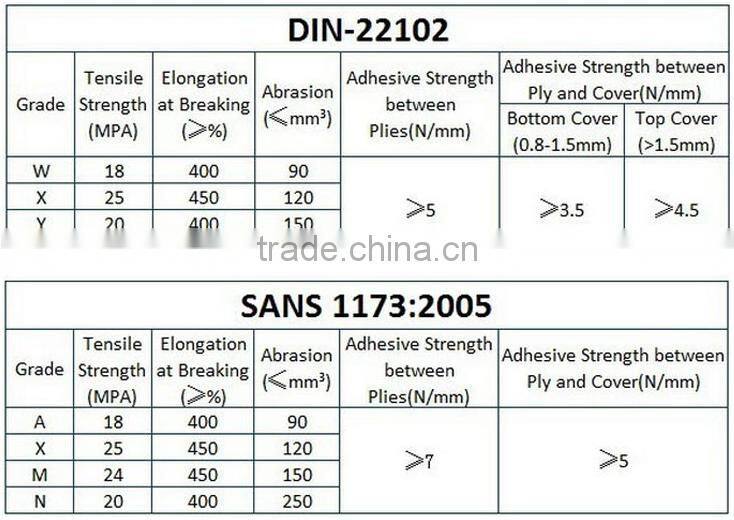 China Factory Heavy Duty rubber conveyor belt