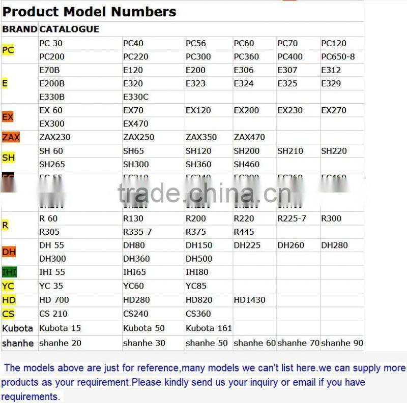 Chain Track Guard,Excavator undercarrigae track guard,Track link guard,Track chain guard, SK260/SK350/SK460