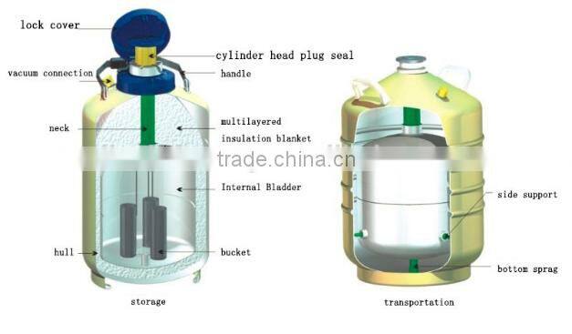 JX hot sale semen storage liquid nitrogen price/liquid nitrogen tank