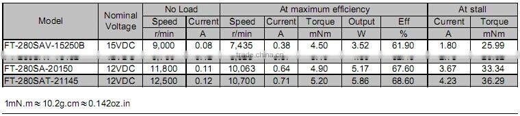 12v dc electronic door lock actuator motor | FK-280A