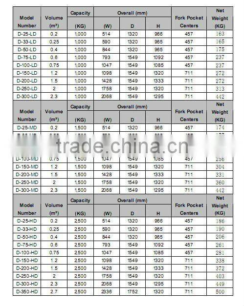 forklift steel tipping bins with cover