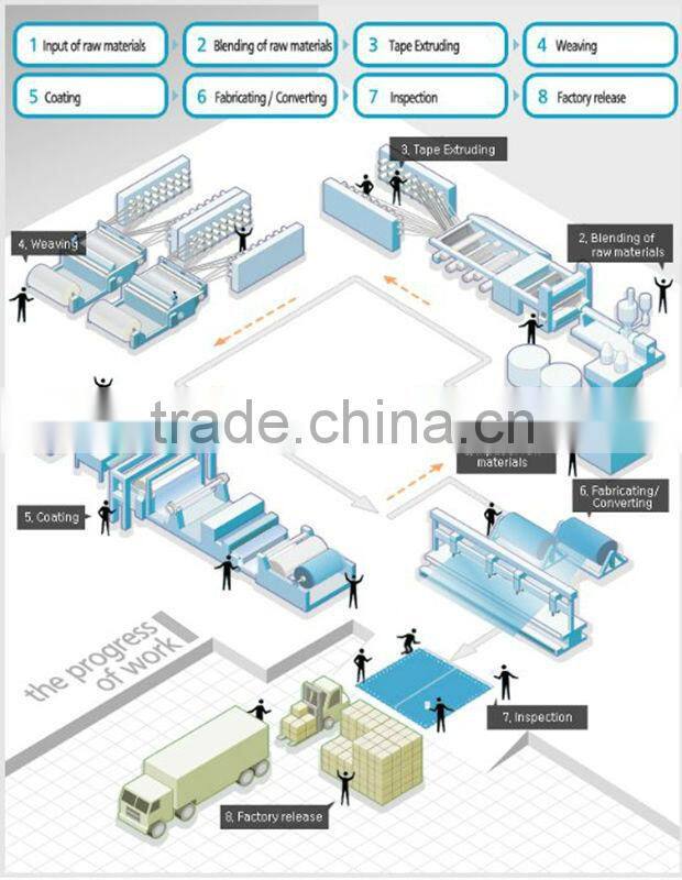 Army Green 4x8 PVC Tarpaulin Sheet China Supplier