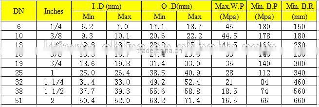 EN856 4SP hydraulic rubber hose for petroleum base hydraulic fluids use