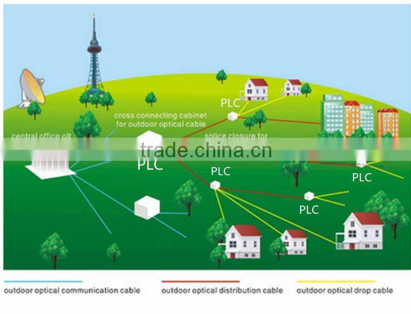 Compatible Huawei GPON OLT ONU SC FC UPC APC Box 1x64 PLC Fiber Optic Splitter