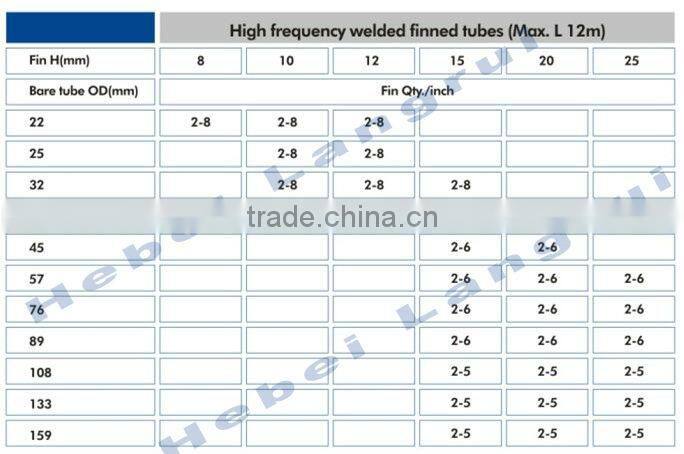 spiral fin tube for boiler/heat exchanger/preheater