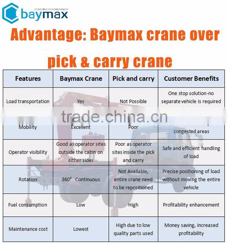 2 ton trailer or truck mounted electric or hydraulic crane