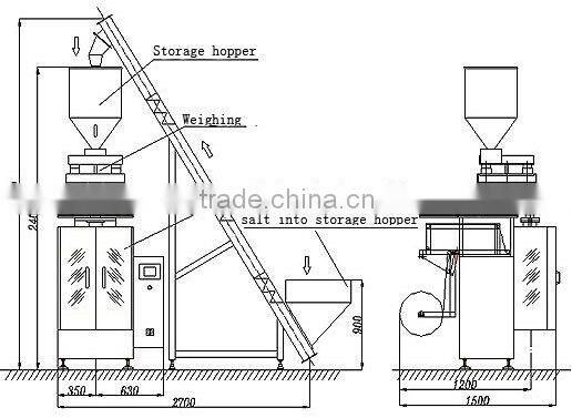2016 Shanghai milk powder filling/packing line