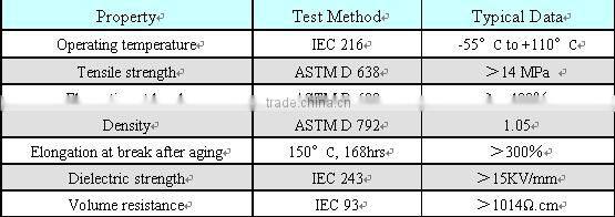 hdpe Shrink steel pipe plastic end cap/ cable top hat with adhesive
