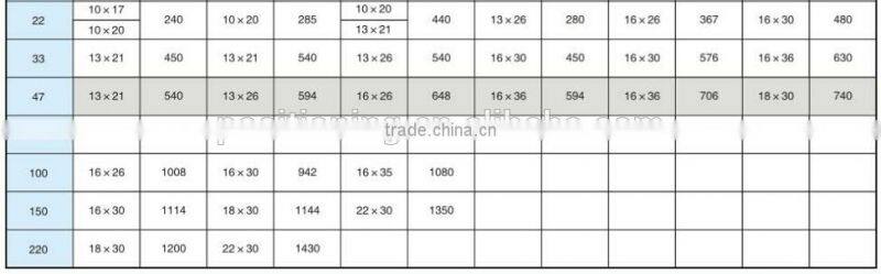 Electronic energy-saving lamps with capacitance