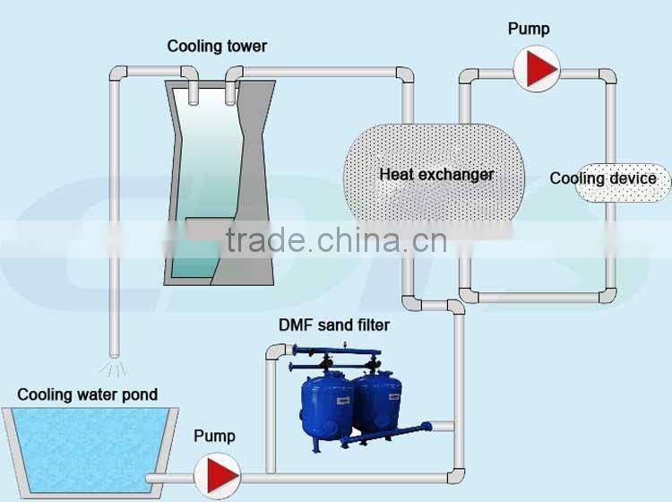 Factory OEM automatic backflush industril sand filter for water treatment