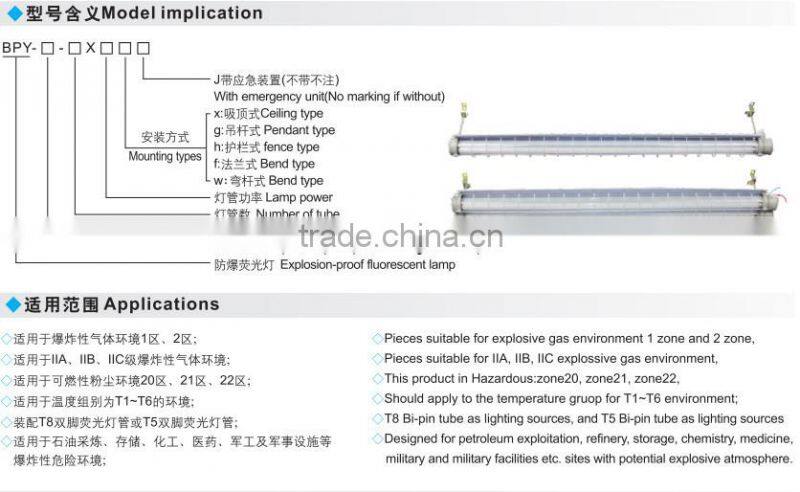 Low Price Hazardous Location explosion proof LED lighting