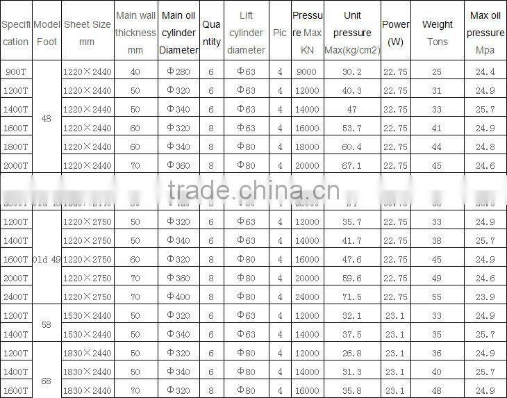 China Custom hot press laminator machine(900T-3200)