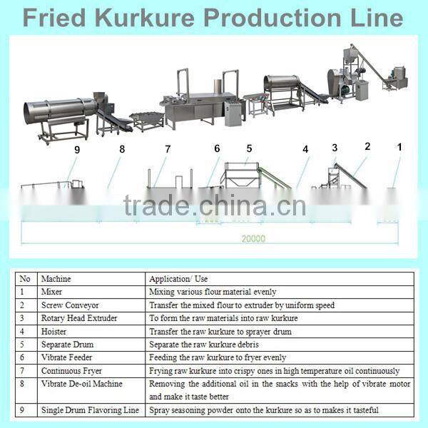 High Effiicient niknak corn kurkure snack food making machine