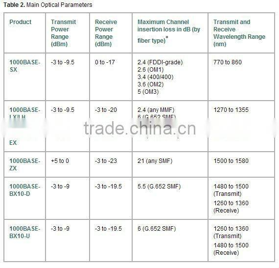 CISCO GLC-T Cisco Small Form-Factor Pluggable Modules