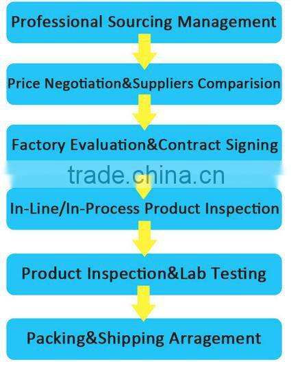 sourcing service from china to Ravenna - roger(skype:colsales24)