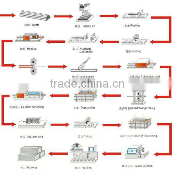 Stainless steel seamless pipes high quality competitive price