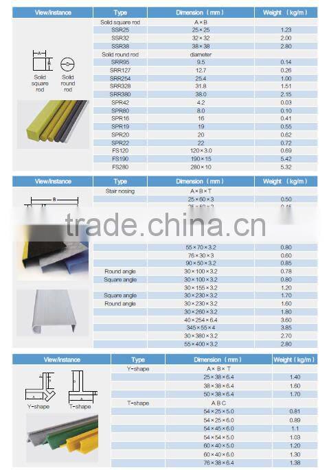 our factory supply high quality frp structural profile