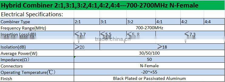698-2700MHz 3 in 1 out RF Hybrid Combiner coupler n female 50 ohm