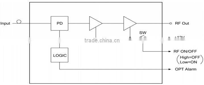E10 Eric Micro Home Optic Receiver China supplier