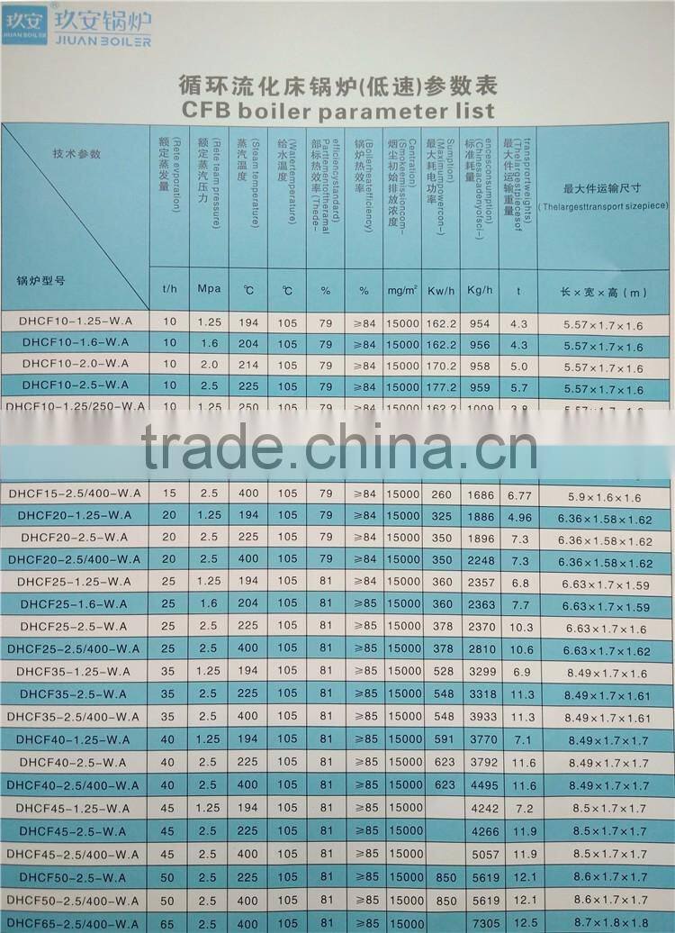 Low Pollution Combustion Circulating Fluidized Bed CFB Boiler best service from Jiuan Boiler factory