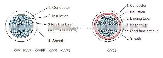 Best selling products 750V control cables with 4 core