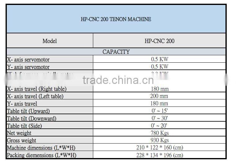 cutting machine for wood use