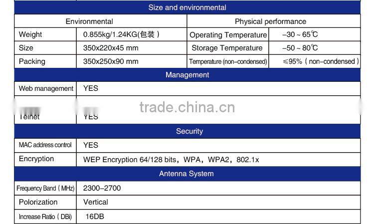 English 300Mbps 802.11 b/g/n Wireless Router Repeater Home Network WiFi Router