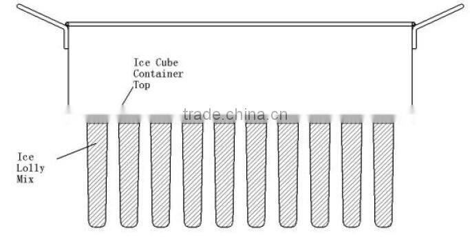 Stainless steel ice lolly making machine with competitive price