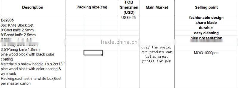 Stainless steel square knife set