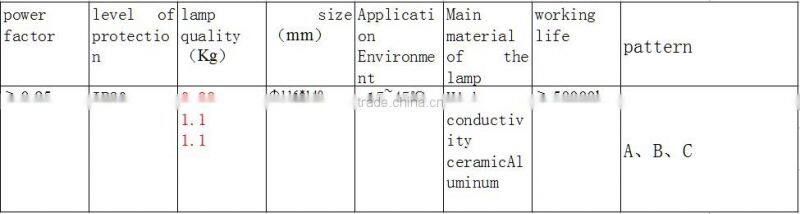 led light price list,led lights price,light led manufacturer,manufacturer of led light,led lamp price list,led light manufacture