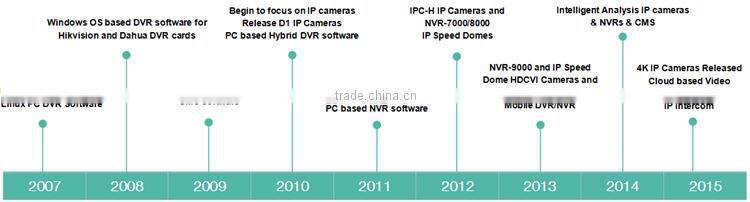 New 8CH 2U 1080P H.264 ONVIF Anolog& HDCVI DVR , Support 1080P Realtime Recording
