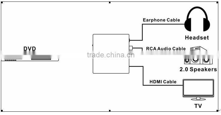4K digital audio decoder 5.1 with RCA and earphone output