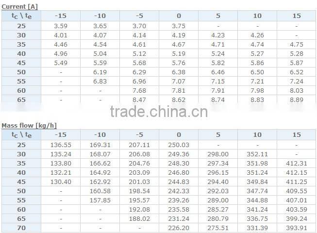 Danfoss Maneurop Compressor for sale MLM048,used danfoss compressor