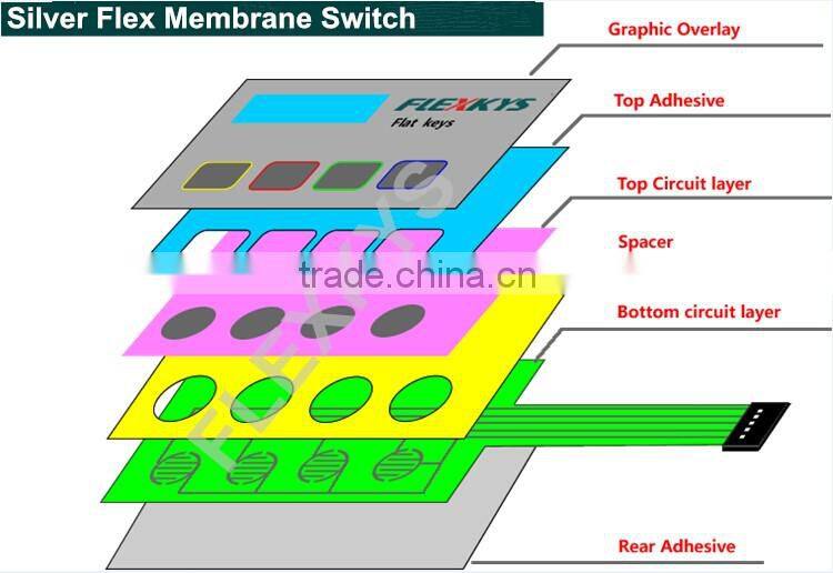 Practical metal dome matty PET graphic overlay with high quality
