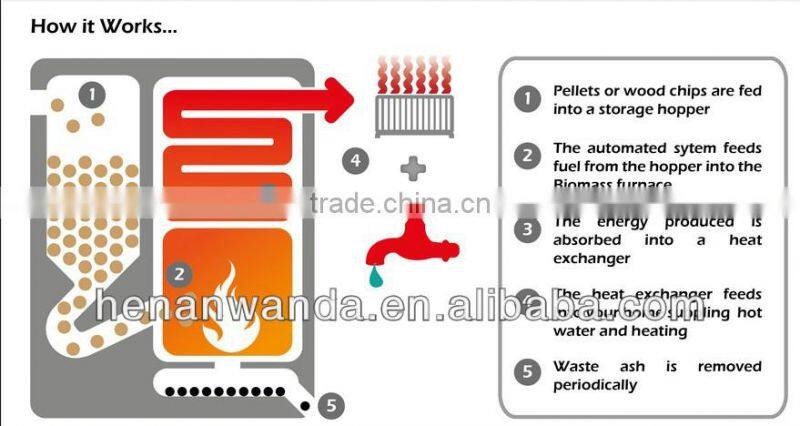 CLHS Series biomass stove with high quality made in China