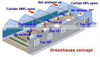 Green color evaporative cooling pad