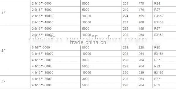 Choke valve 2000 PSI to 10000 PSI