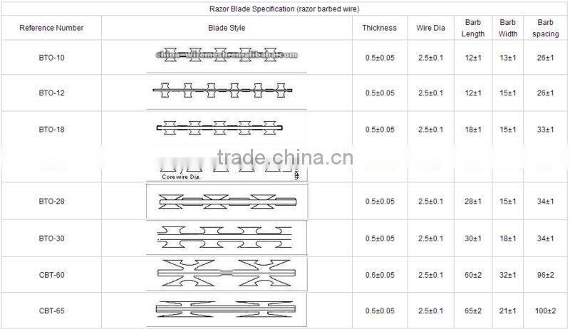 hot sale razor ribbon/wire