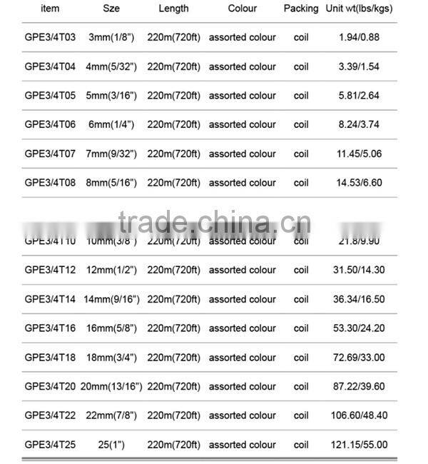 Gonhal Polyester 3 Strands 3mmx220m Twisted Rope