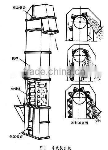 vertical bucket elevator in China factory