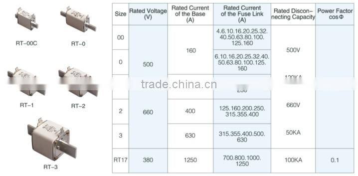 rt16-00 electric cartridge fuse link