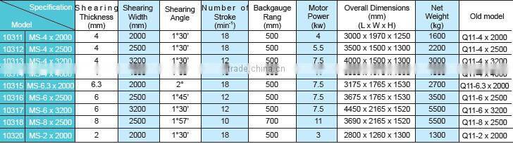 metal mechanic shear machine with long service
