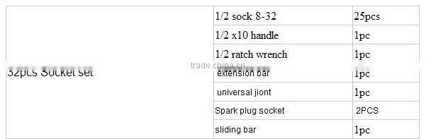 32pcs socket set,socket wrench set, hand tools set