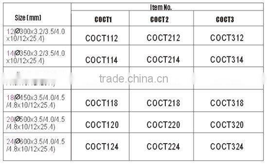 Wet or Dry Cut Diamond Blade For Cured Concrete With Turbo Segment (COCT)