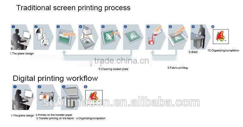 low price SC-F6280 sublimation inkjet printer used