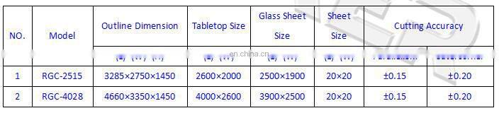 semi-automatic glass cutting machine