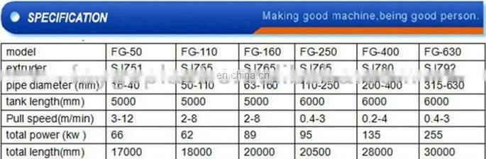 plastic pipe cutter machinery pp pe pvc cutting for extrusion line on sale